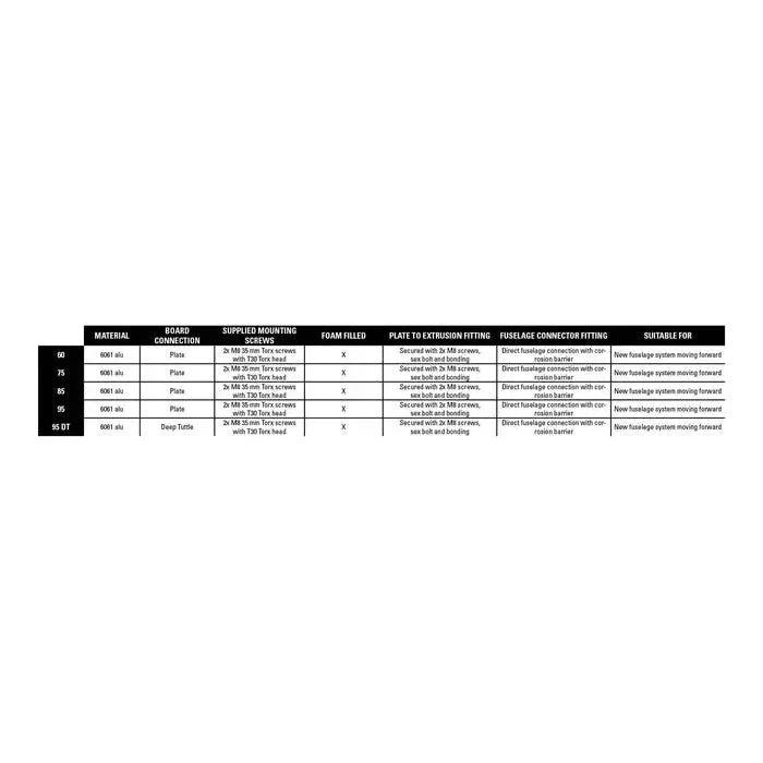 NAISH Foil Mast Aluminum - Surf1